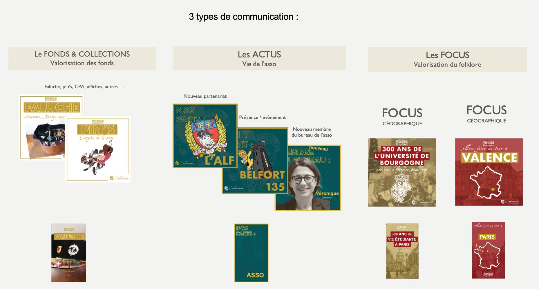 3 types de communication