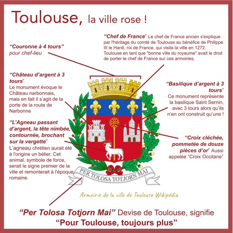 Blason