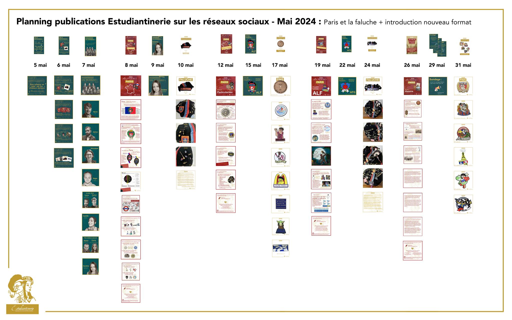 Publications