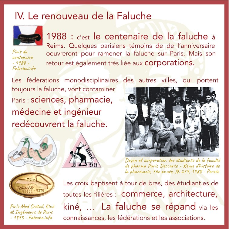 Renouveau de la Faluche